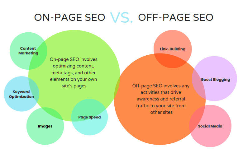 on page SEO guide and tips